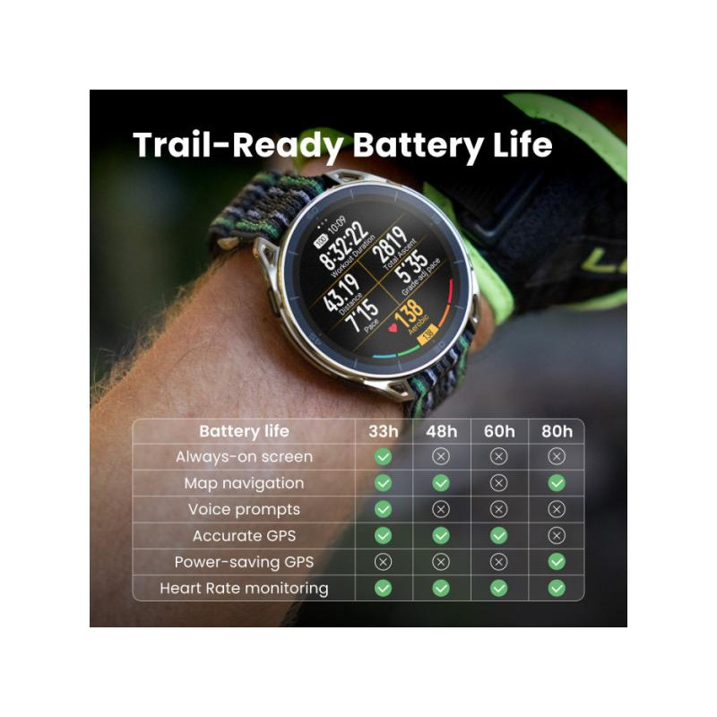 Смарт годинник Amazfit Cheetah 2 Ultra Titanium (W2441GL1N)