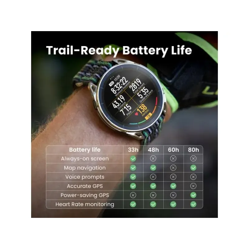 Смарт годинник Amazfit Cheetah 2 Ultra Titanium (W2441GL1N)