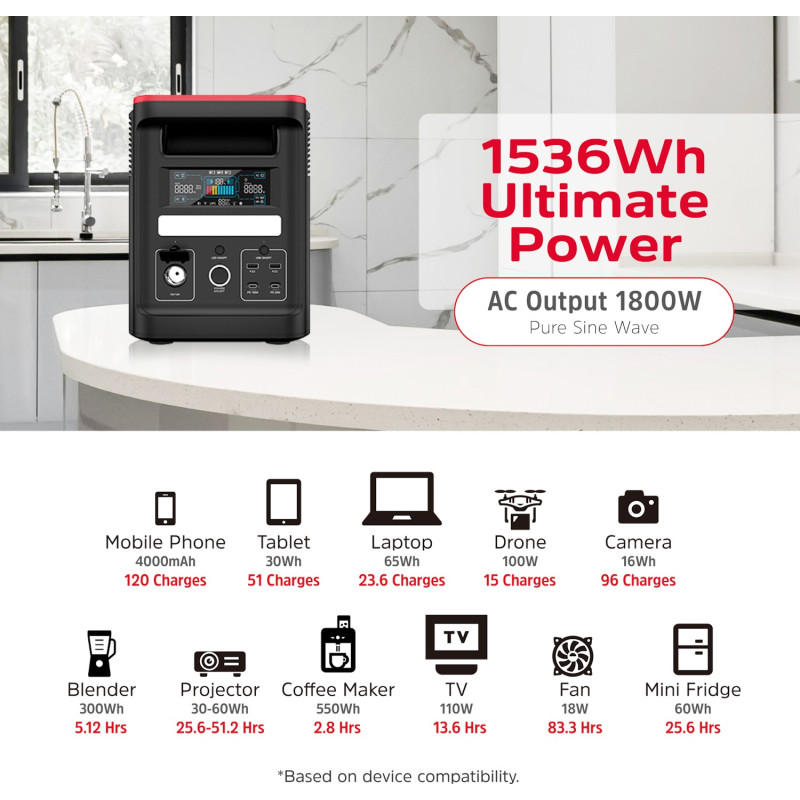 Зарядна станція Energizer PPS1500W2F + Extra Battery 1500W2FBA (PPS1500W2F+1500W2FBA)