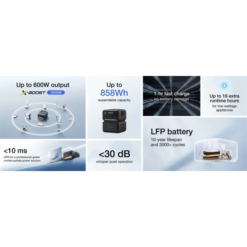Зарядная станция EcoFlow River 3 Max Plus (EFRIVER3MaxPlus-EU-CBOX)