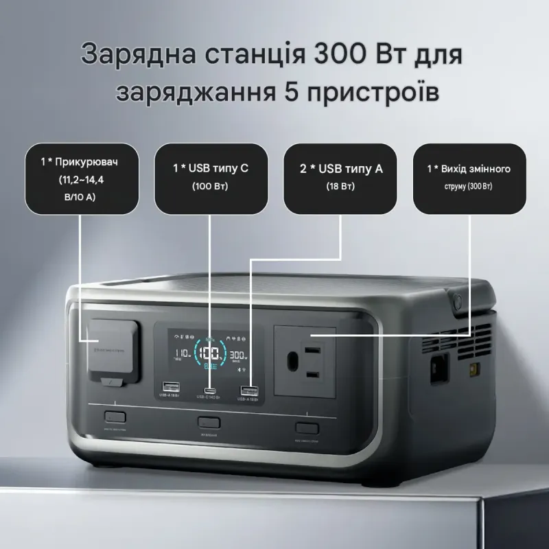 Зарядна станція Allpowers VOLIX P300