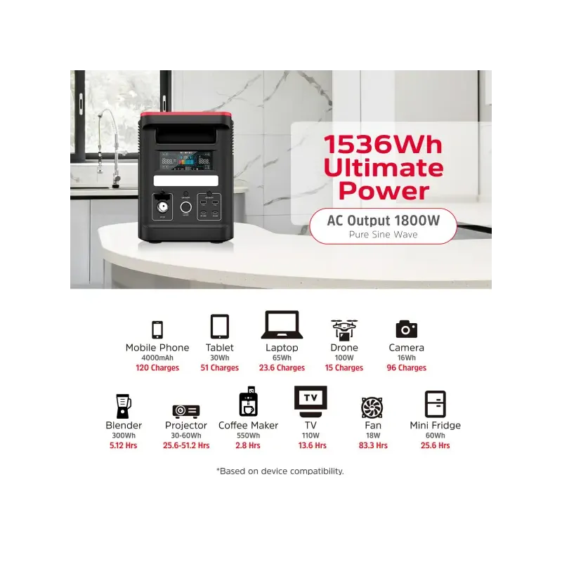 Зарядная станция Energizer PPS1500W2F