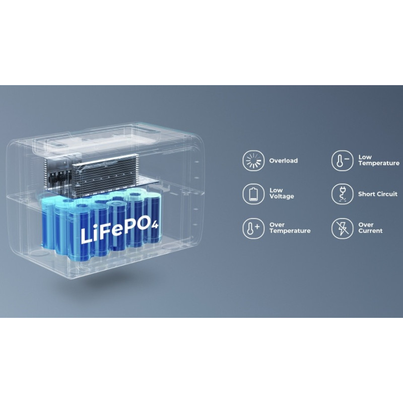 BLUETTI EB3A Portable Power Station (PB930784)