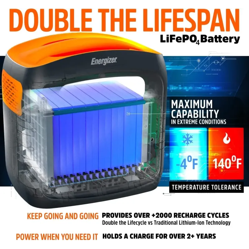 Зарядна станція Energizer PPS960W1