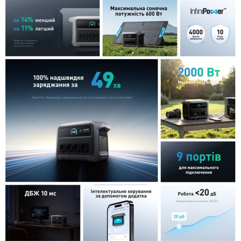 Зарядна станція Anker SOLIX C1000X Gen 2 (A17633A1)