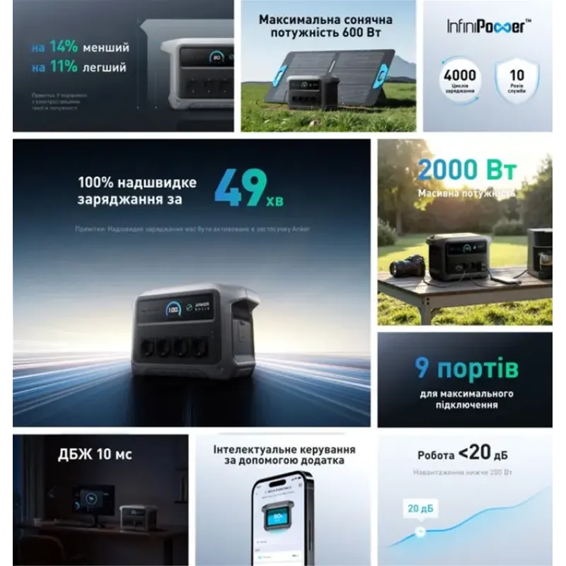 Зарядная станция Anker SOLIX C1000X Gen 2 (A17633A1)