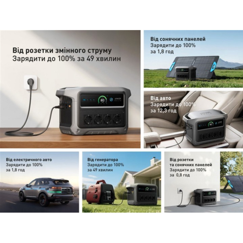 Зарядна станція Anker SOLIX C1000X Gen 2 (A17633A1)