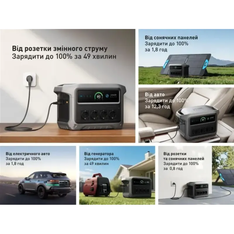 Зарядная станция Anker SOLIX C1000X Gen 2 (A17633A1)