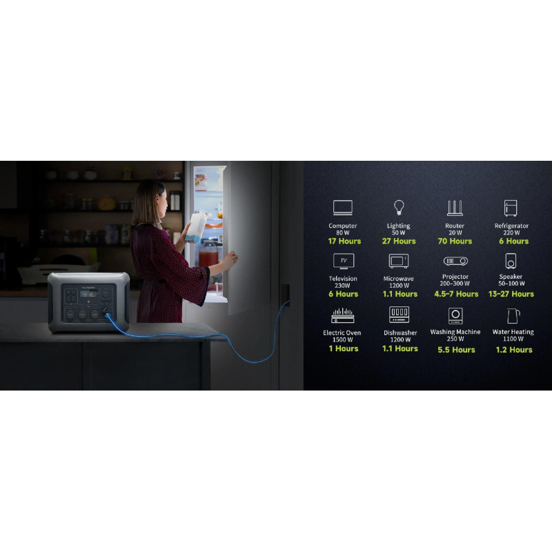 Зарядна станція Allpowers R2500