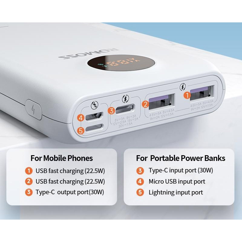 Romoss SW20S Pro 20000mAh White (PSW20-392-1133H)