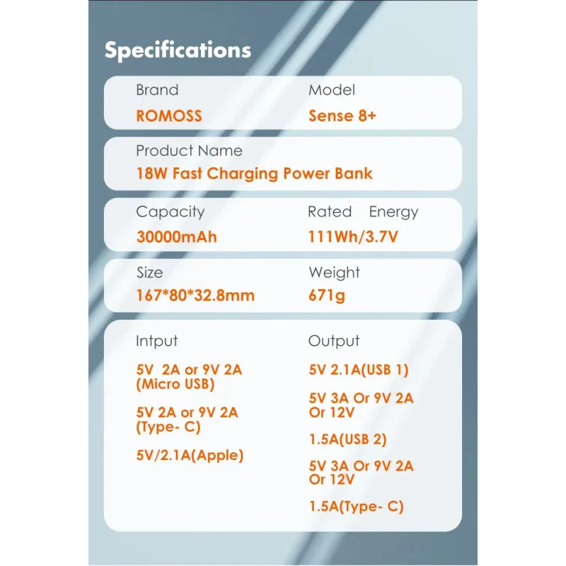 Портативное зарядное устройство (павербанк) Romoss 30000mah Sense8+ White (PHP30-401-02)