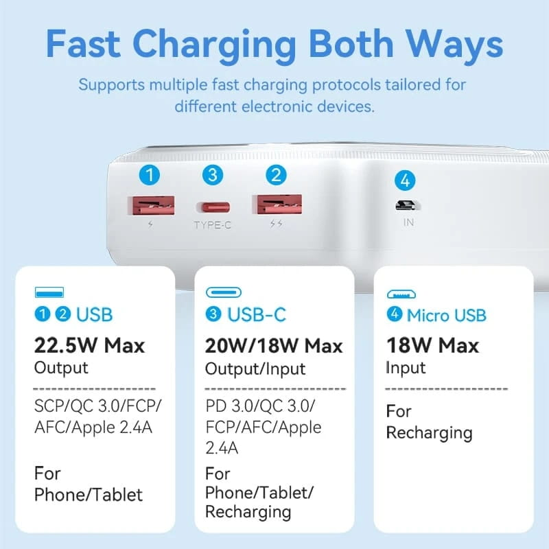 Vention 30000mAh 22.5W White (FHMW0)
