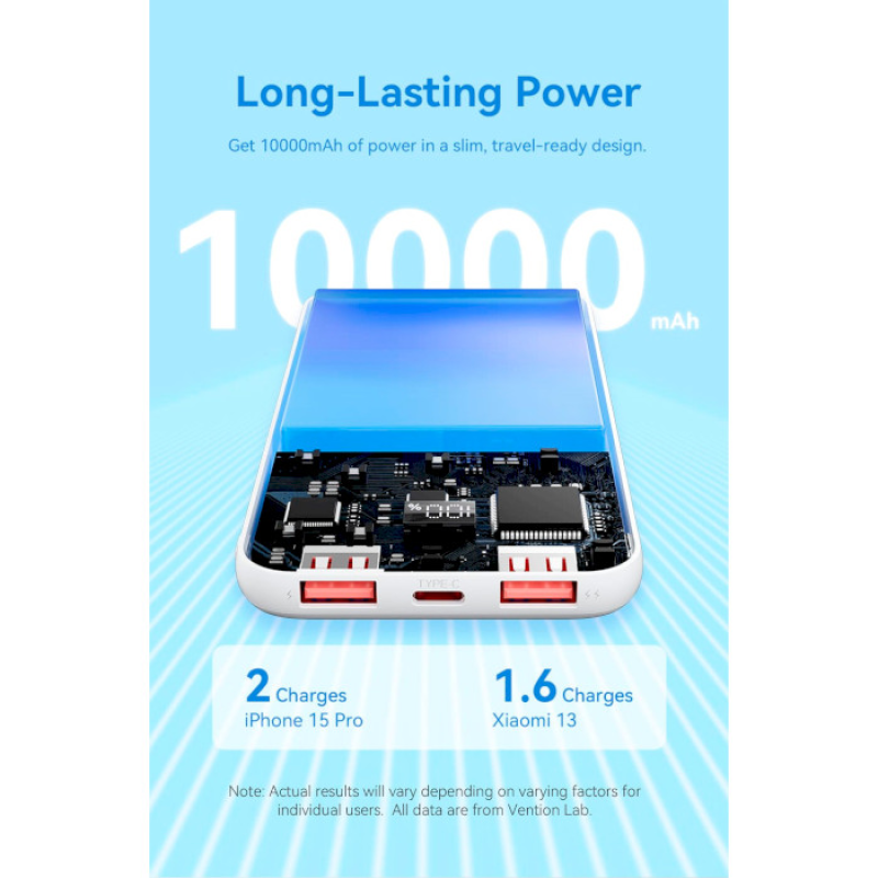 Портативний зарядний пристрій (павербанк) Vention 10000mAh 22.5W White (FHKW0)