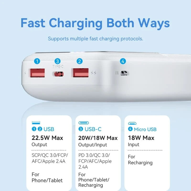 Vention 20000mAh 22.5W White (FHLW0)