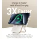 Портативное зарядное устройство (павербанк) Choetech B735 10000mAh White (B735-CCWH)