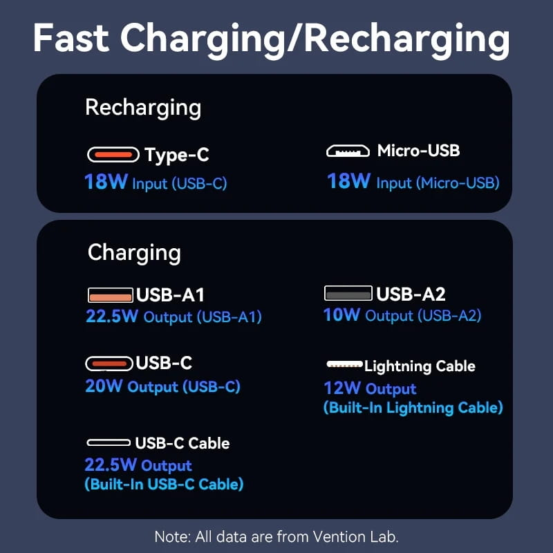 Vention 20000mAh 22.5W White (FHPW0)