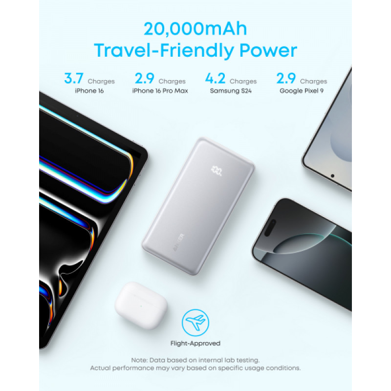 Портативний зарядний пристрій (павербанк) Anker Zolo 20000mAh Built-In USB-C Black (A110EH11)