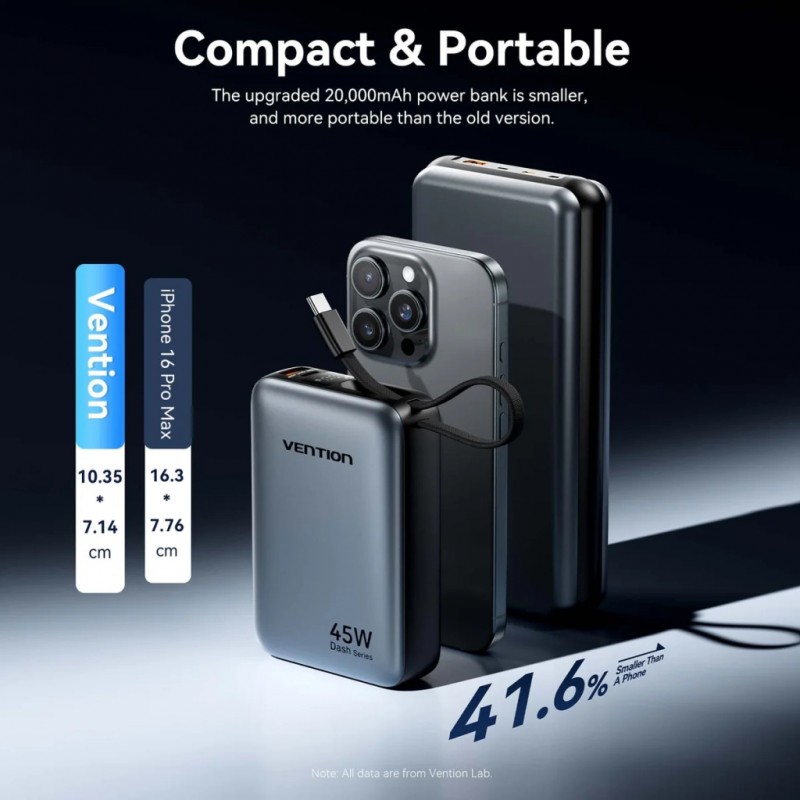 Портативний зарядний пристрій (павербанк) Vention 20000mAh 45W Mini with Built-in USB-C Gray (FHGH0)