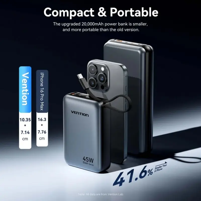 Портативное зарядное устройство (павербанк) Vention 20000mAh 45W Mini with Built-in USB-C Gray (FHGH0)