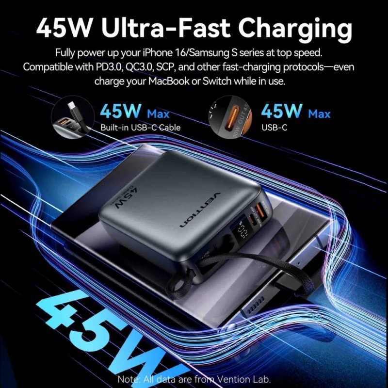 Портативний зарядний пристрій (павербанк) Vention 20000mAh 45W Mini with Built-in USB-C Gray (FHGH0)