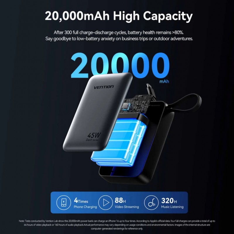 Портативний зарядний пристрій (павербанк) Vention 20000mAh 45W Mini with Built-in USB-C Gray (FHGH0)