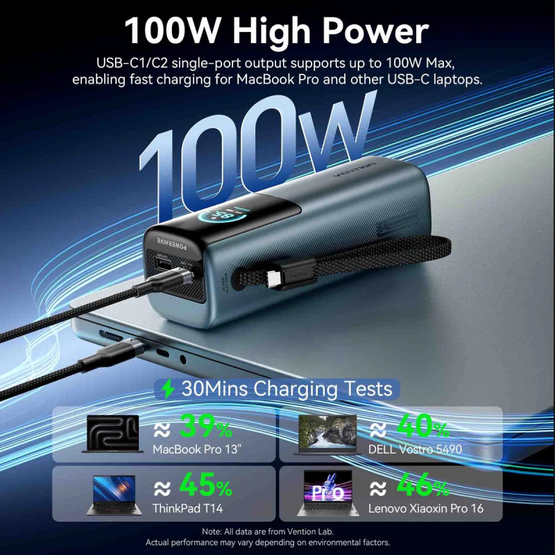 Портативний зарядний пристрій (павербанк) Vention 20000 mAh 165W Gray TFT Display Type (FKFH0)