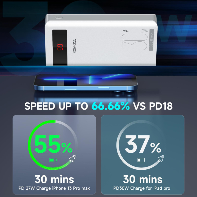 Romoss Sense 8PS Pro 30W 30000mAh White (PHP30-892-1133H)