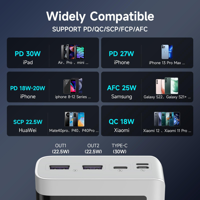 Romoss Sense 8PS Pro 30W 30000mAh White (PHP30-892-1133H)