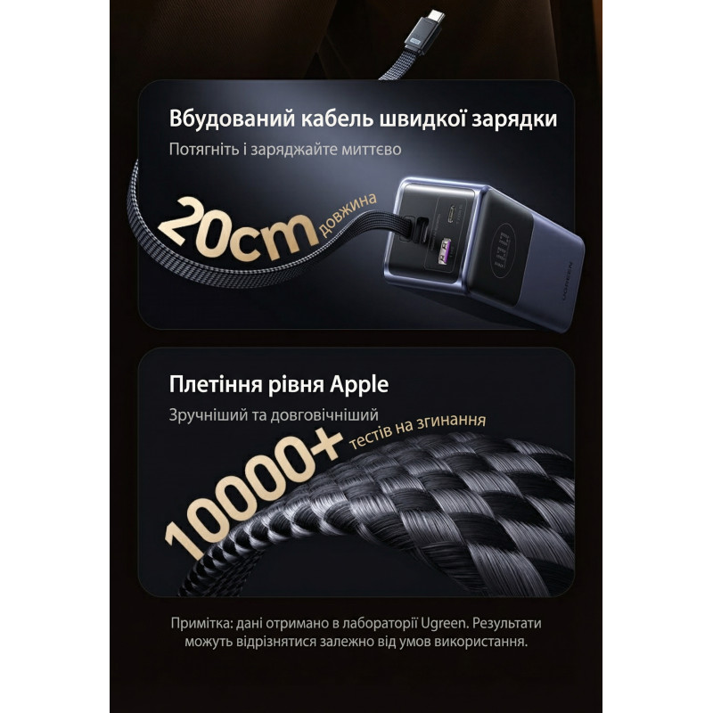 Портативний зарядний пристрій (павербанк) UGREEN PB723 Nexode 20000mAh 130W with Built-in USB-C (55365)