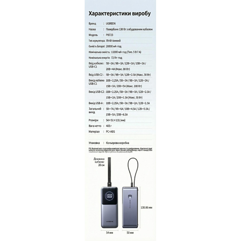 Портативний зарядний пристрій (павербанк) UGREEN PB723 Nexode 20000mAh 130W with Built-in USB-C (55365)