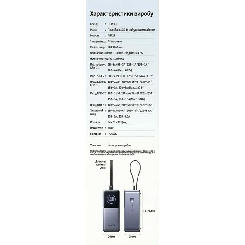 Портативний зарядний пристрій (павербанк) UGREEN PB723 Nexode 20000mAh 130W with Built-in USB-C (55365)