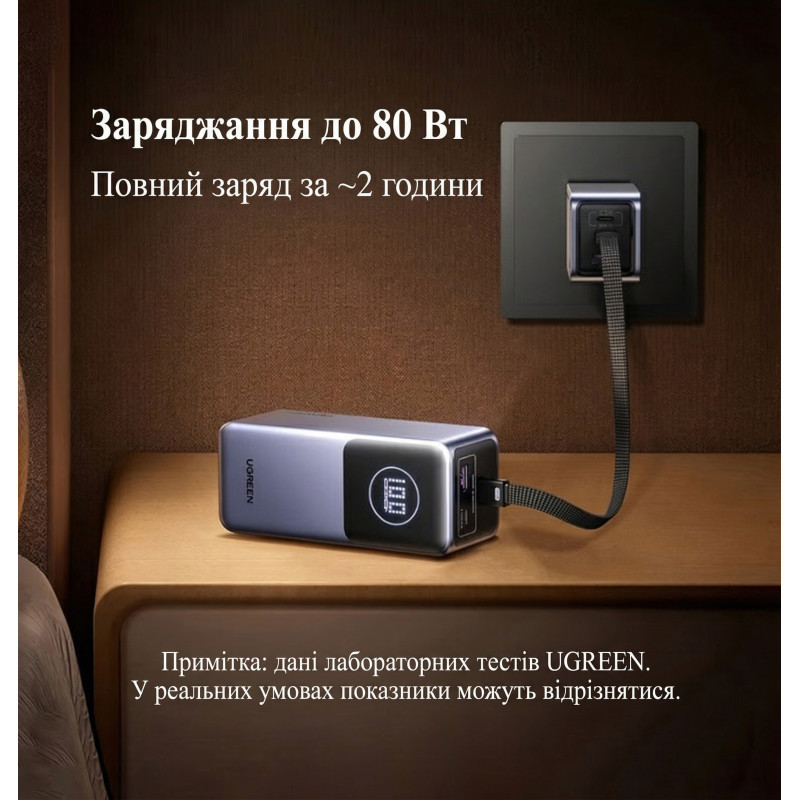 Портативний зарядний пристрій (павербанк) UGREEN PB723 Nexode 20000mAh 130W with Built-in USB-C (55365)