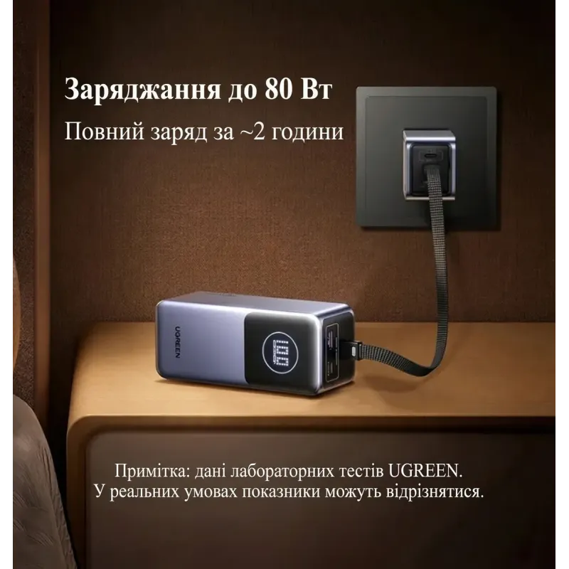 Портативний зарядний пристрій (павербанк) UGREEN PB723 Nexode 20000mAh 130W with Built-in USB-C (55365)