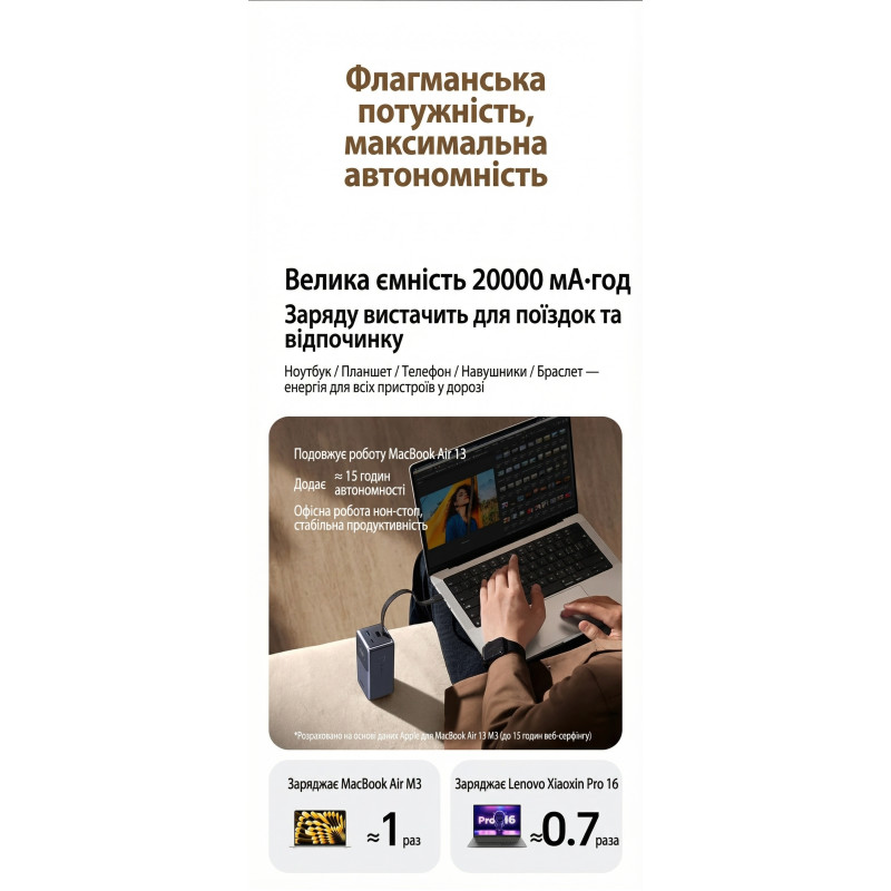 Портативний зарядний пристрій (павербанк) UGREEN PB723 Nexode 20000mAh 130W with Built-in USB-C (55365)