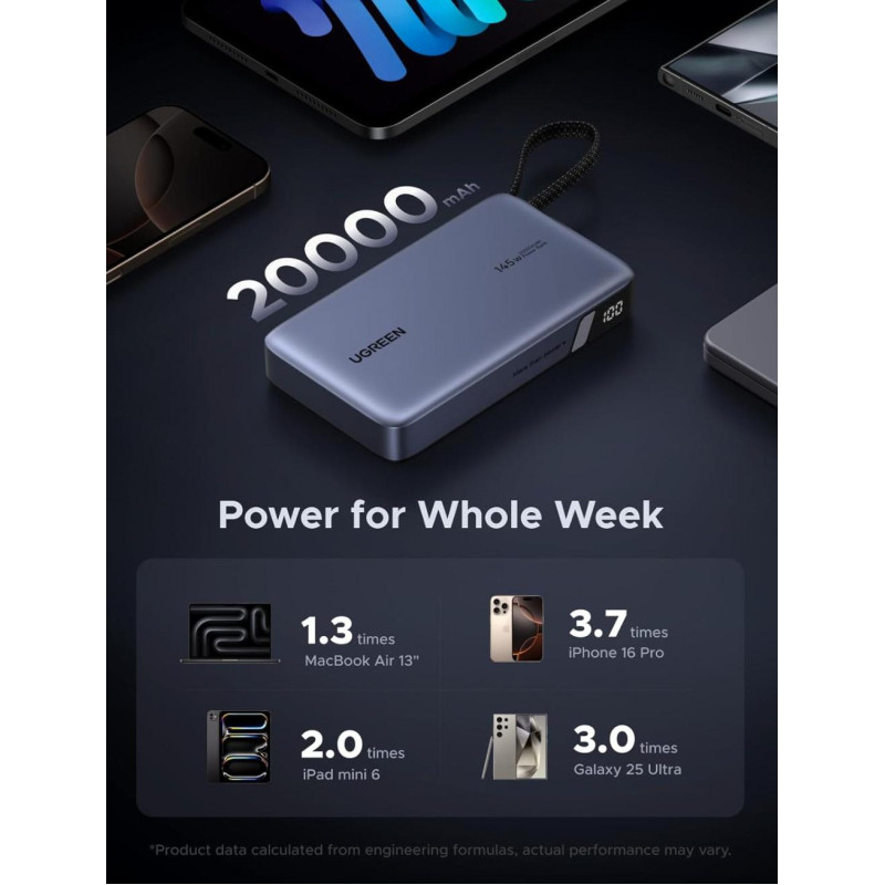 Портативний зарядний пристрій (павербанк) UGREEN PB551 20000mAh 145W Grey (55992)