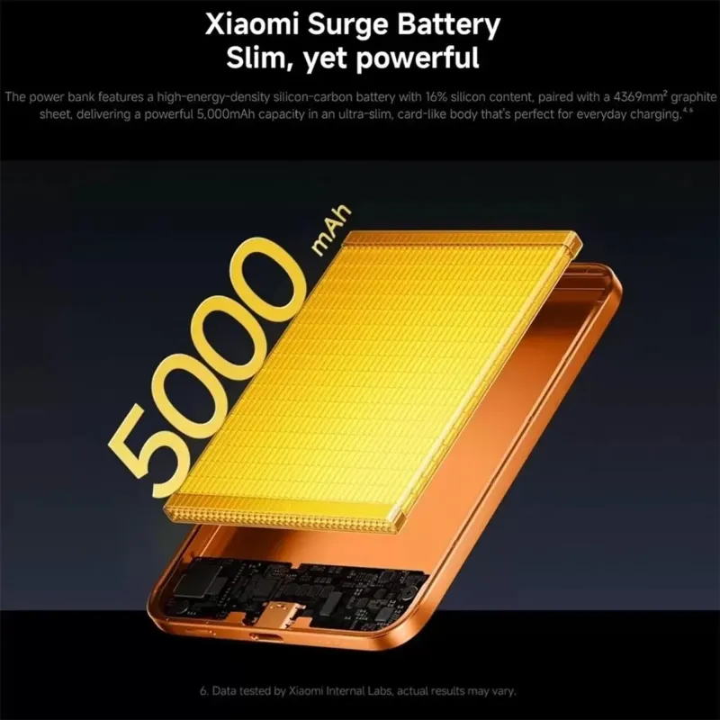 Портативний зарядний пристрій (павербанк) Xiaomi Magnetic UltraThin 5000mAh 15W Orange (BHR0975GL)