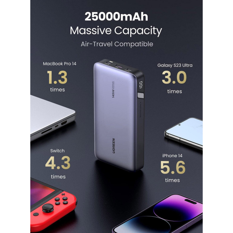 Портативний зарядний пристрій (павербанк) UGREEN 145W 3-port Laptop Fast Charging Power Bank 25000mAh PB205 (90597)