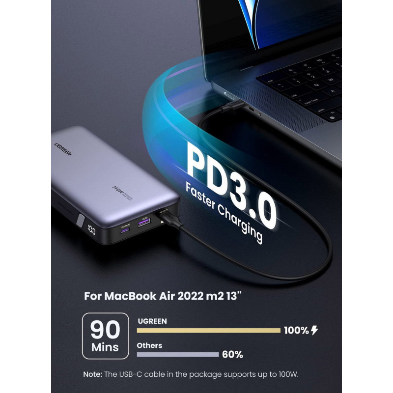 Портативний зарядний пристрій (павербанк) UGREEN 145W 3-port Laptop Fast Charging Power Bank 25000mAh PB205 (90597)