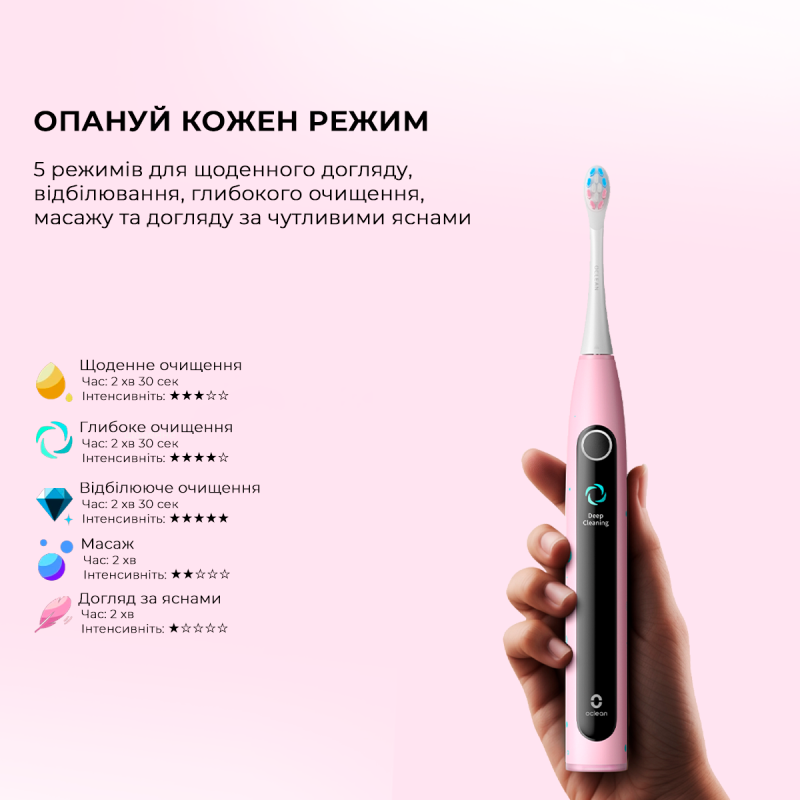 Oclean X Kids Set Electric Toothbrush Pink (6970810557220)