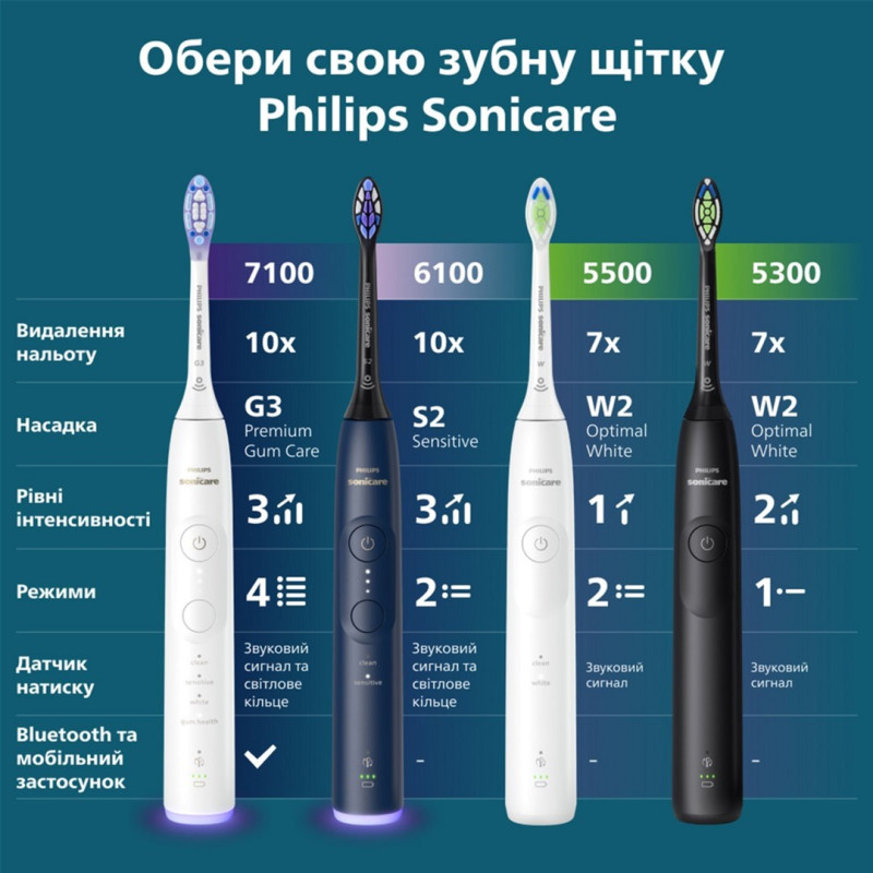Philips Sonicare Series 6100 Navy Blue HX7403/08