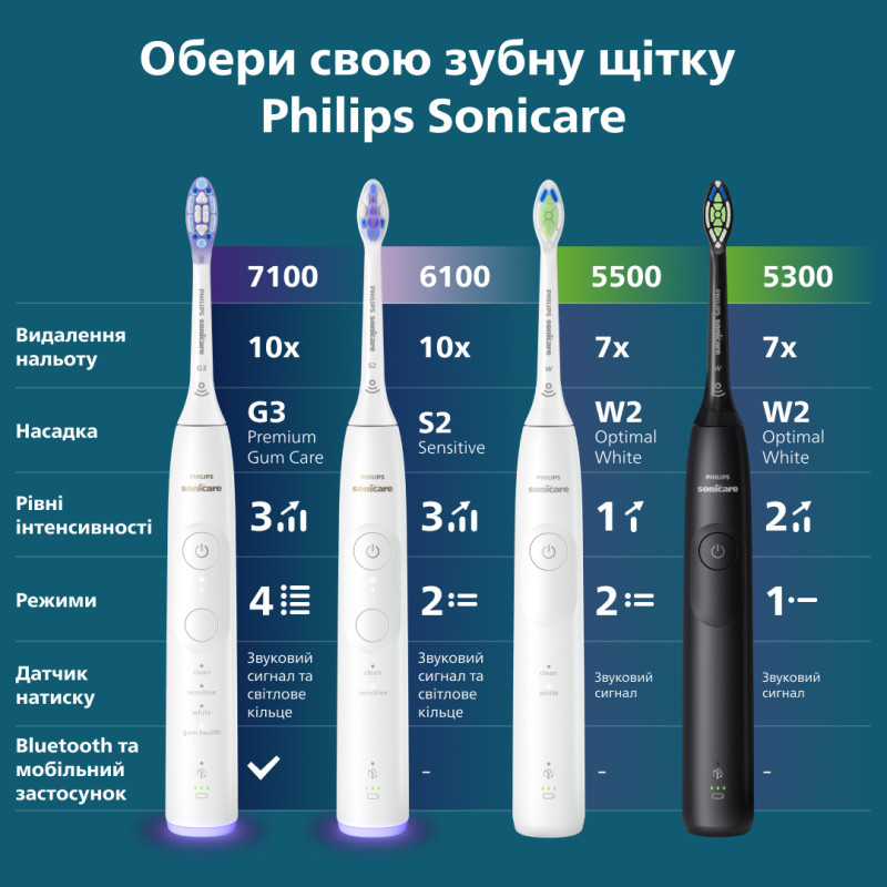 PHILIPS Sonicare HX7400/06