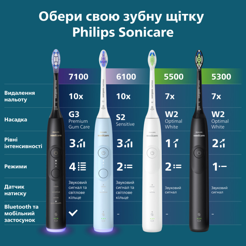 PHILIPS Sonicare HX7421/01