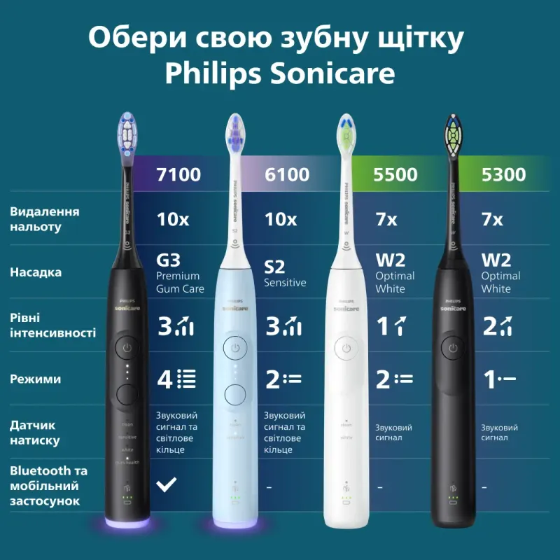 PHILIPS Sonicare HX7421/01