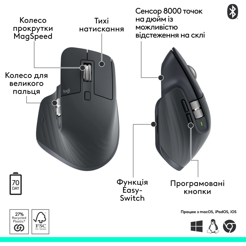 Комп'ютерна миша Logitech MX Master 3S Performance Graphite (910-007501)