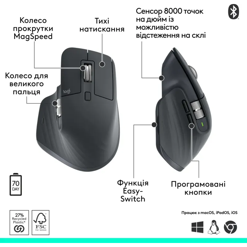 Компьютерная мышь Logitech MX Master 3S Performance Graphite (910-007501)
