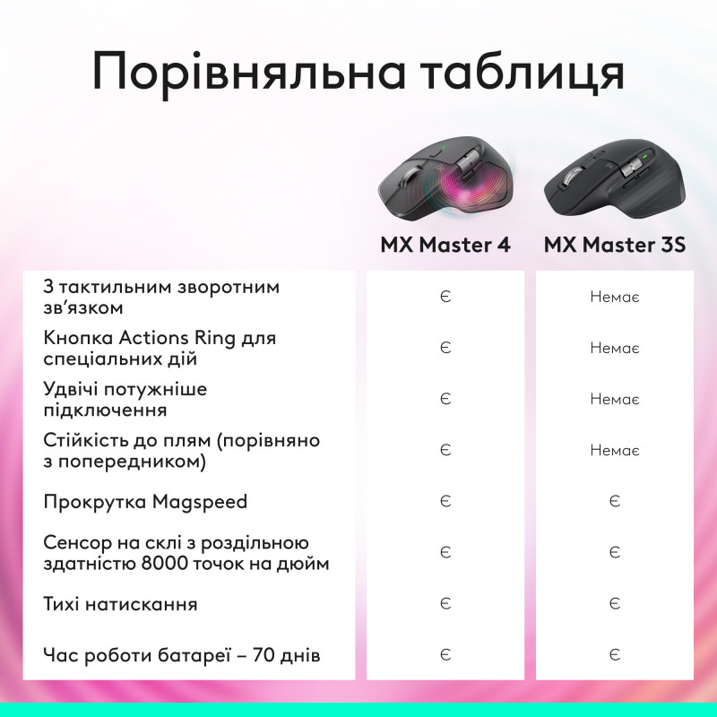 Комп'ютерна миша Logitech MX Master 3S Performance Graphite (910-007501)