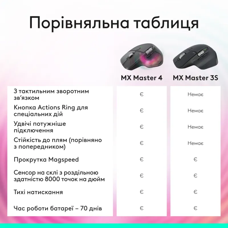 Компьютерная мышь Logitech MX Master 3S Performance Graphite (910-007501)