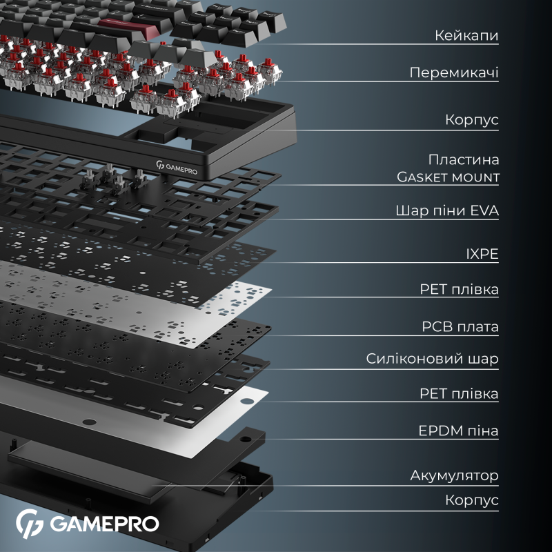 Клавиатура GamePro Asgard Ragnar Black (MK285BK)