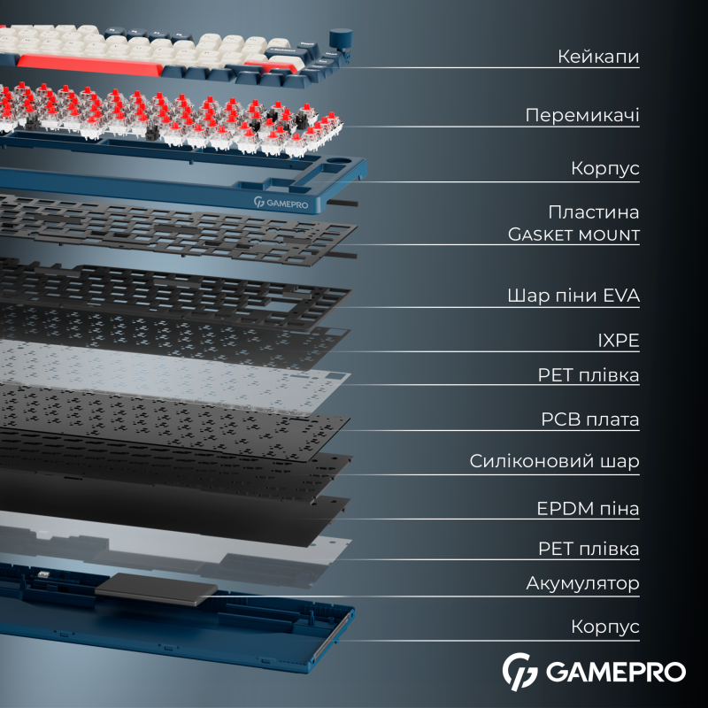 Клавиатура GamePro Asgard Yord Blue (MK266BL)