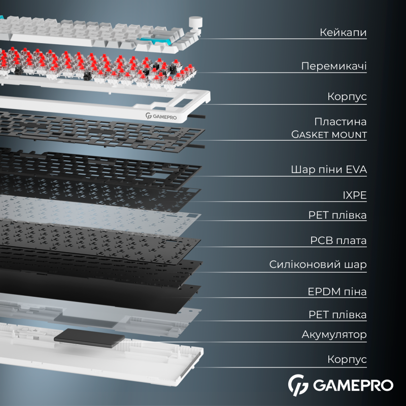 Клавіатура GamePro Asgard Yord White (MK266WH)